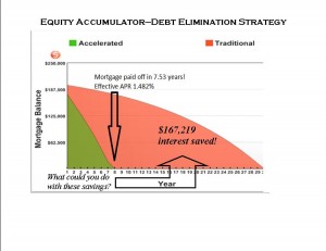 The Equity Accumulator - examples of savings