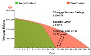 Cash management program 1b