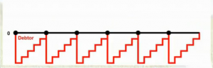 Debtor's_Cycle
