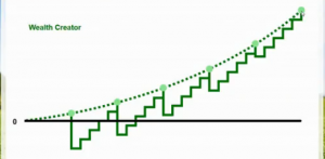 Wealth_Creator's_Cycle